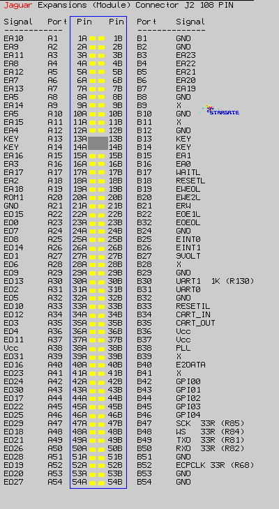 Cartridge Connector Pin Out